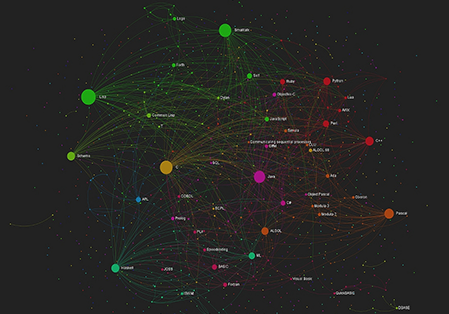 programming languages network graph