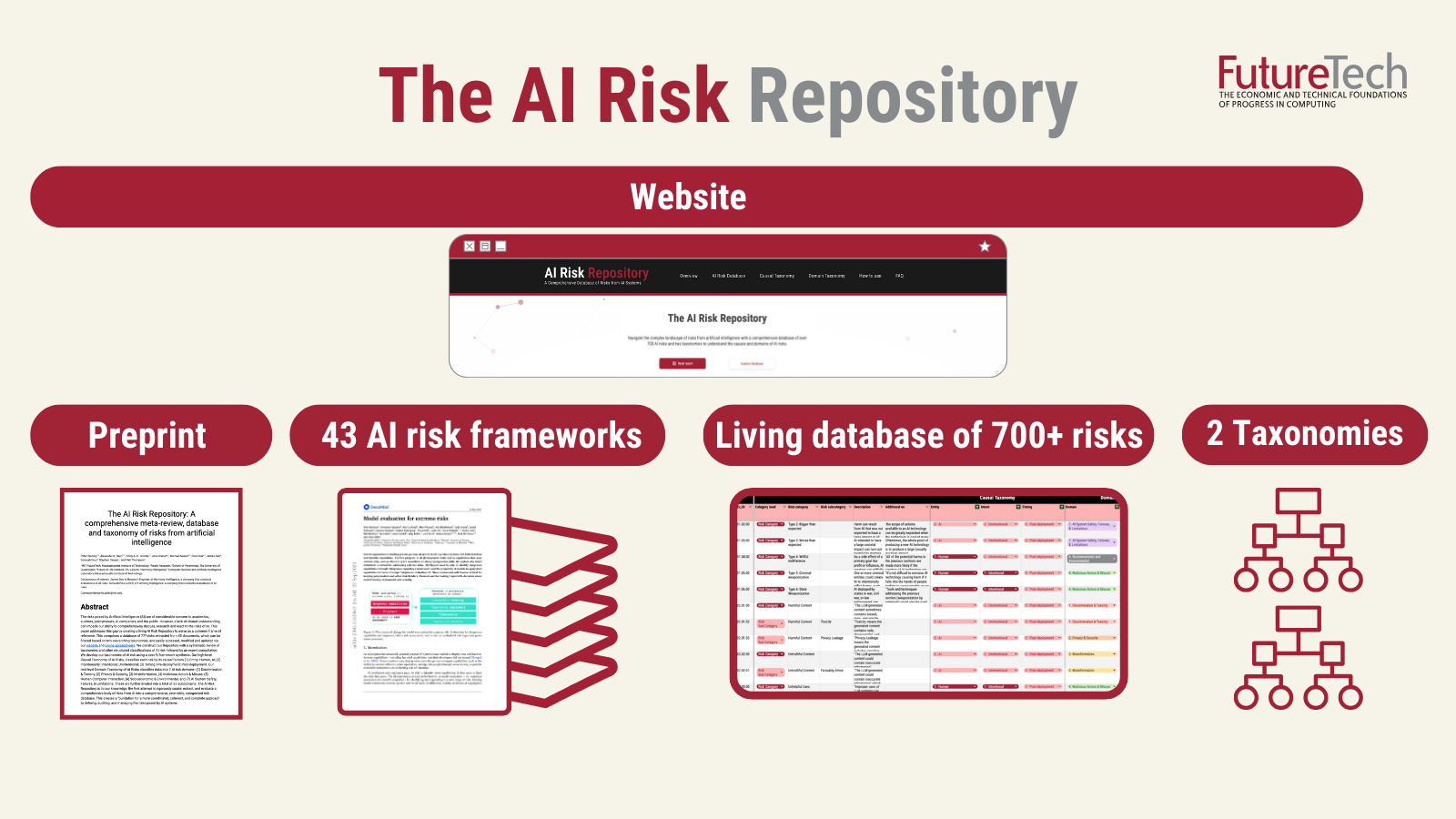 alt="The first-ever AI Risk Repository, a comprehensive and accessible living database of 700+ risks posed by AI that will be continuously updated to ensure relevancy and timeliness (Credit: The researchers)."