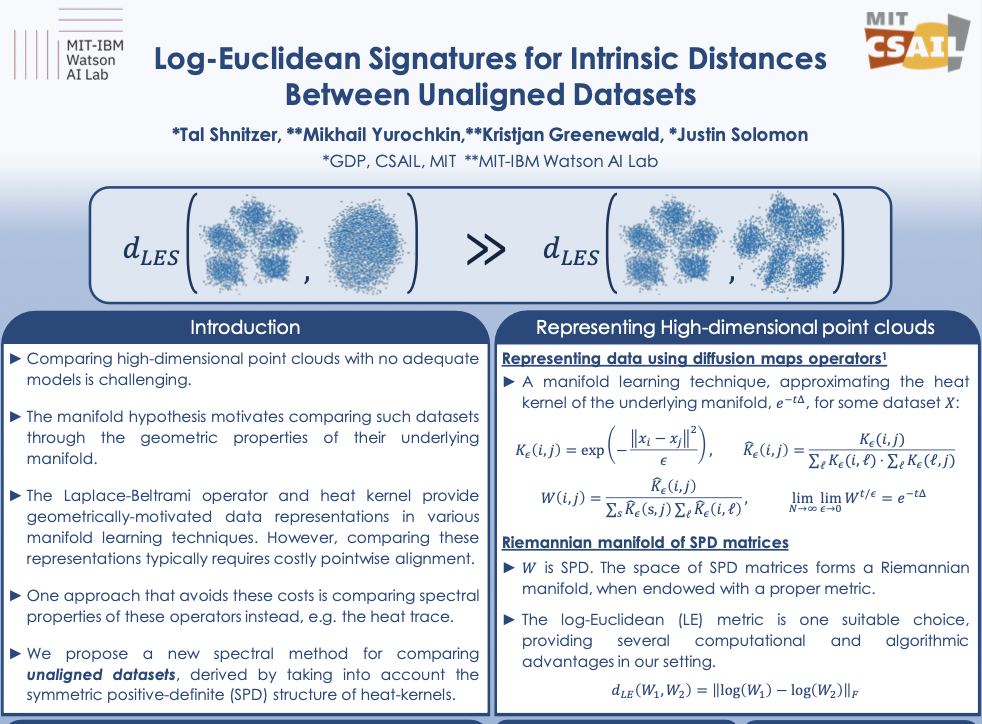 Tal Schnitzer Dery poster presentation