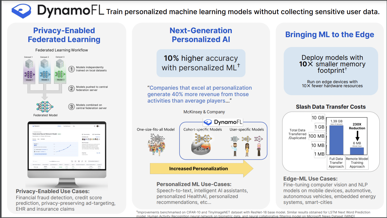 Poster presentation about DynamoFL