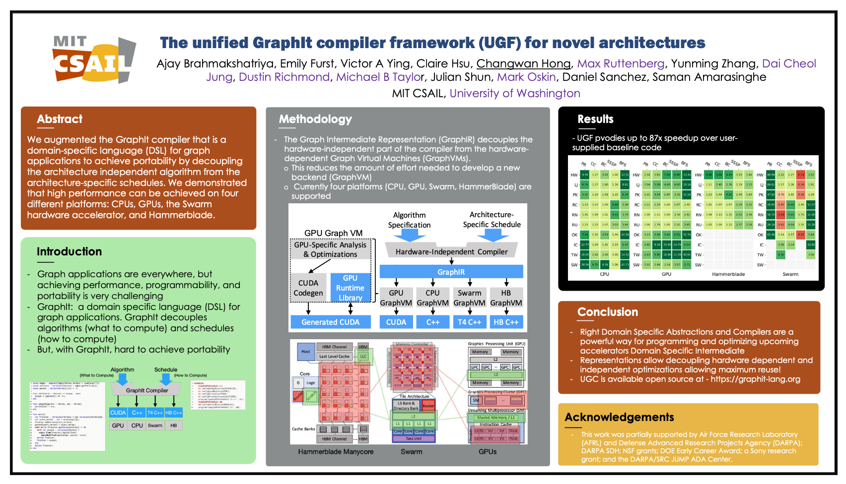 Poster presentation by Changwan Hong